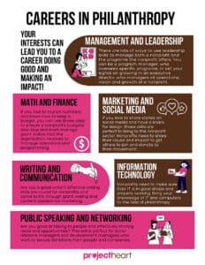 Activity: Careers in Philanthropy Handout